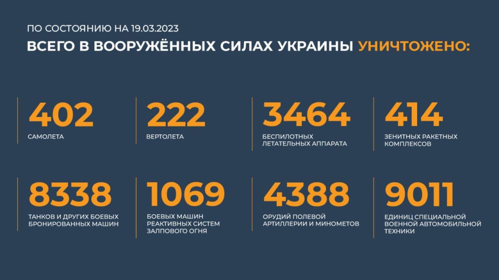 ������ �������: ����� � ������ ���������� ����������� ������� �������� ����������: 402 ��������, 222 ���������, 3464...