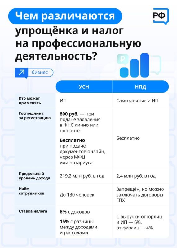 ������ �������������� ��������������� ����� �������, �� ����� ������� ������� ������