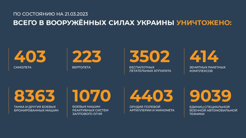 ������ �������: ����� � ������ ���������� ����������� ������� �������� ����������: 403 ��������, 223 ���������, 3502...