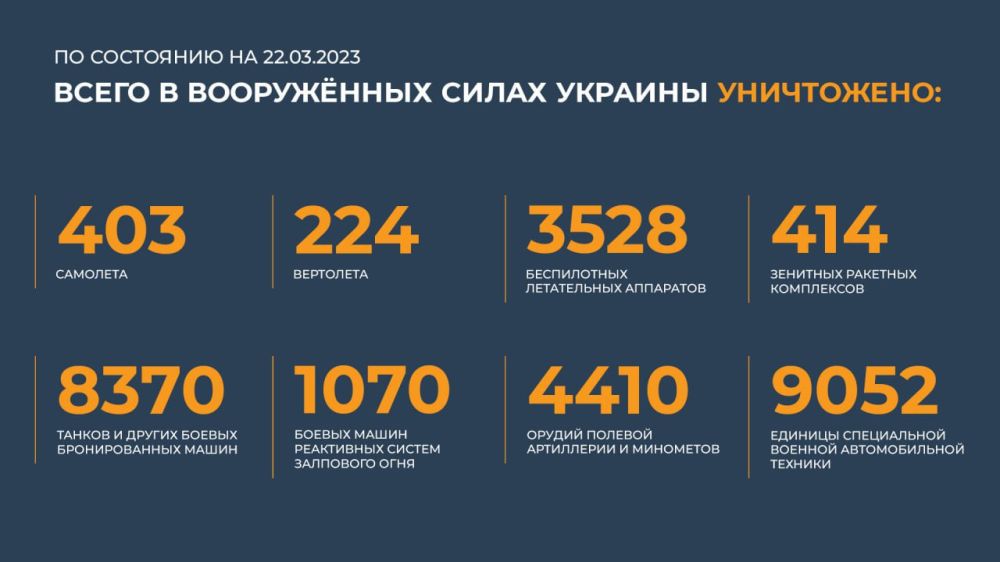 ������ �������: ����� � ������ ���������� ����������� ������� �������� ����������: 403 ��������, 224 ���������, 3528...