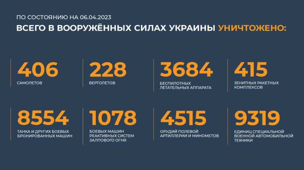 ������� ������������ �������: