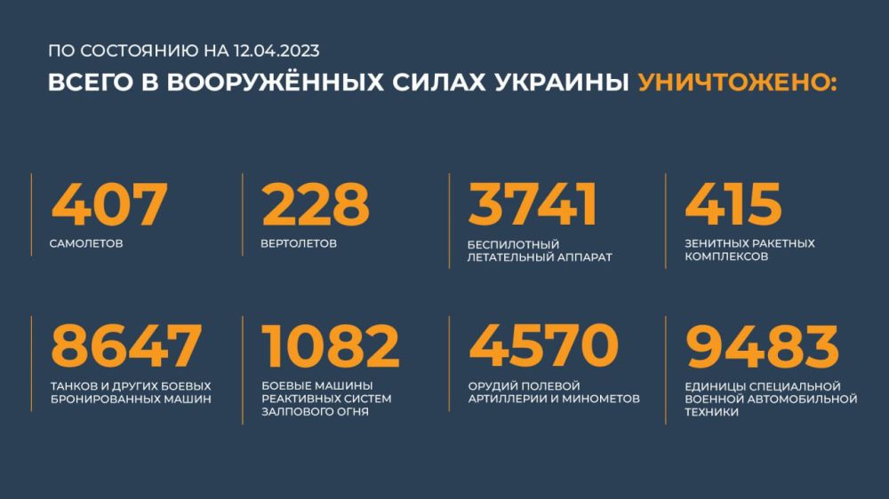 ������ �������: ����� � ������ ���������� ����������� ������� �������� ����������: 407 ���������, 228 ����������, 3741...
