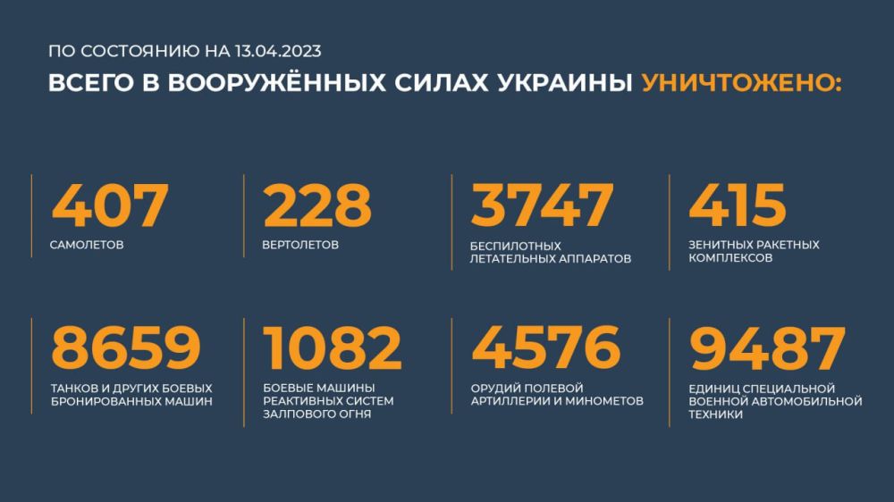 ������ �������: ����� � ������ ���������� ����������� ������� �������� ����������: 407 ���������, 228 ����������, 3747...