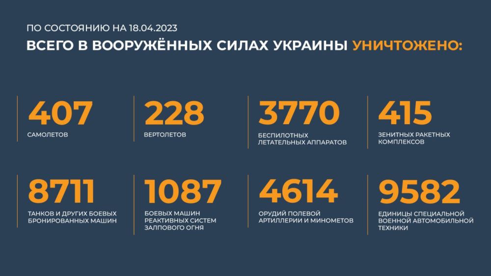 ������ �������: ����� � ������ ���������� ����������� ������� �������� ����������: 407 ���������, 228 ����������, 3770...