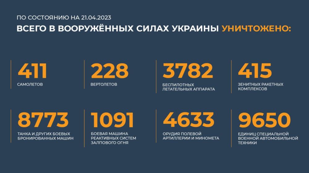 ������ �������: ����� � ������ ���������� ����������� ������� �������� ����������: 411 ���������, 228 ����������, 3782...