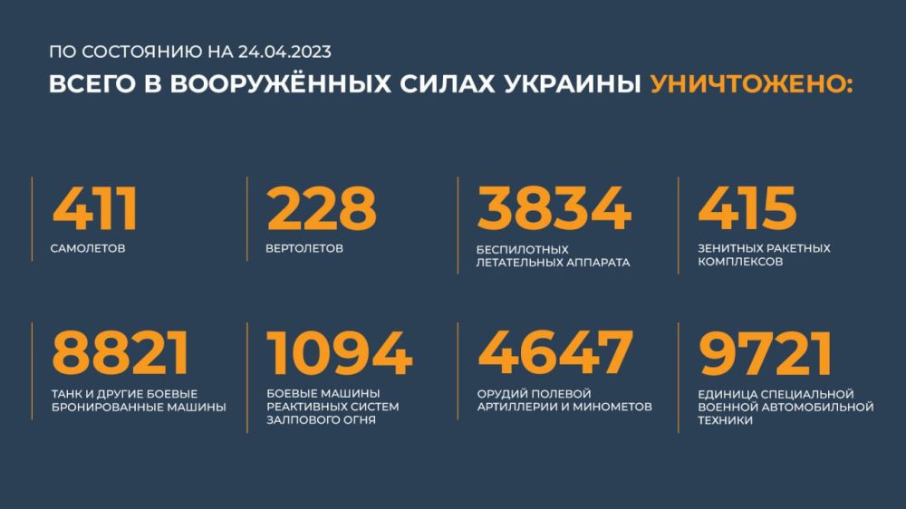 ������ �������: ����� � ������ ���������� ����������� ������� �������� ����������: 411 ���������, 228 ����������, 3834...