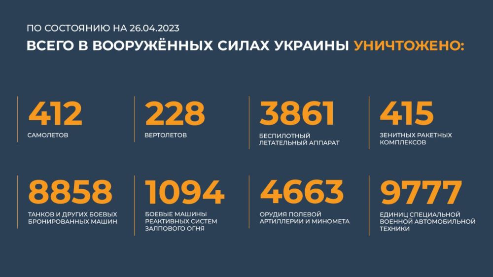 ������ �������: ����� � ������ ���������� ����������� ������� �������� ����������: 412 ���������, 228 ����������, 3861...