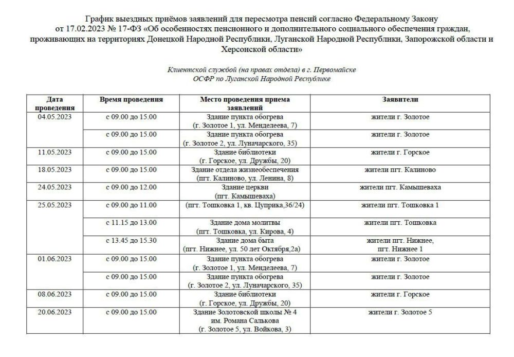 ������ �������: ���������� ������� ���������� ������ �������� ������� ��������� ��� ���������� ������ � � ������ ���������� ������, ����������� � �����������