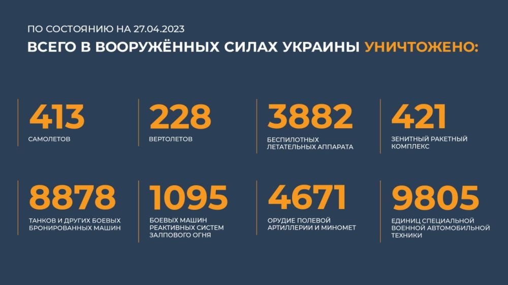 ������ �������: ����� � ������ ���������� ����������� ������� �������� ����������: 413 ���������, 228 ����������, 3882...