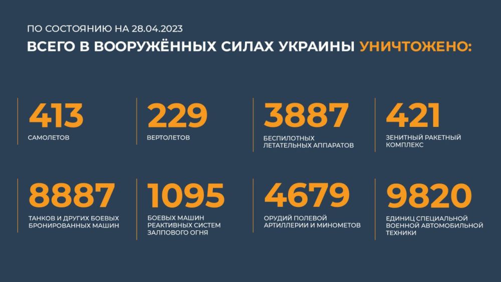 ������ �������: ����� � ������ ���������� ����������� ������� �������� ����������: 413 ���������, 229 ����������, 3887...