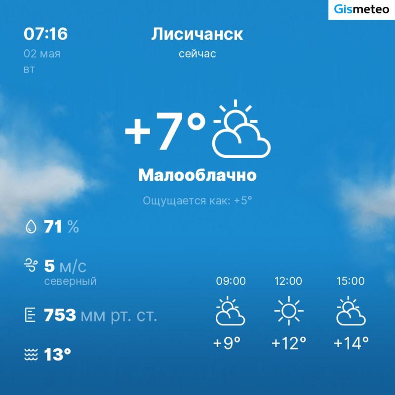 ������ �� ���� MeteoBot