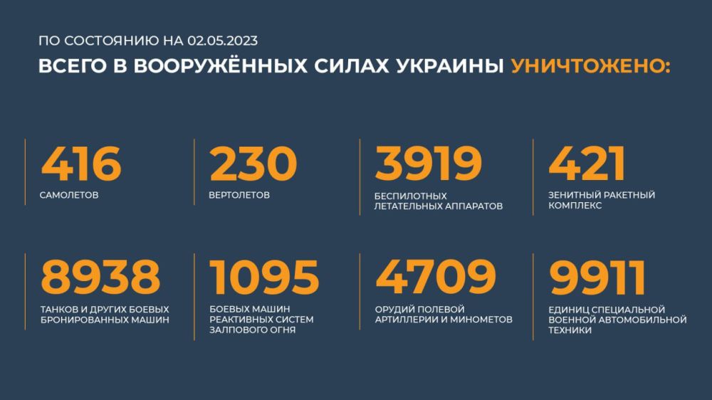 ������ �������: ����� � ������ ���������� ����������� ������� �������� ����������: 416 ���������, 230 ����������, 3919...