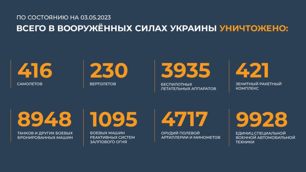 ������ �������: ����� � ������ ���������� ����������� ������� �������� ����������: 416 ���������, 230 ����������, 3935...