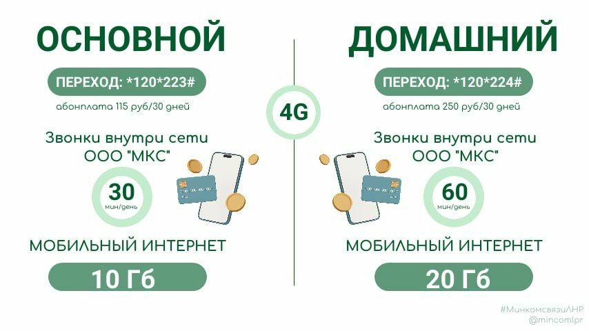 ����� �������: ����������� �������� �������� ������ ���������� ��������� "��ѻ