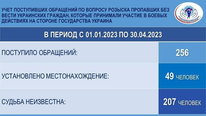 ������� ��������������� �� ������ �������� � ��� ������ ���������� � ������������ �������� 49 �������������� ���, ������� ��������� ���������� ��� ����� � ��������� ���������� �������� ���������