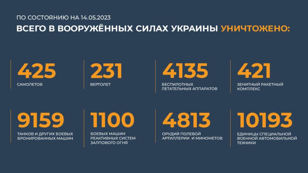 �������������� �������� ��� ������ � �������� �������� ���������� ���� ������� ��-27 ��������� ��� �������