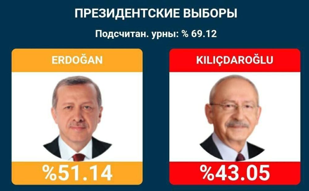 ���������� ���������� �� ������� ���������� ������ ����� ��������� ����� 70% ����������