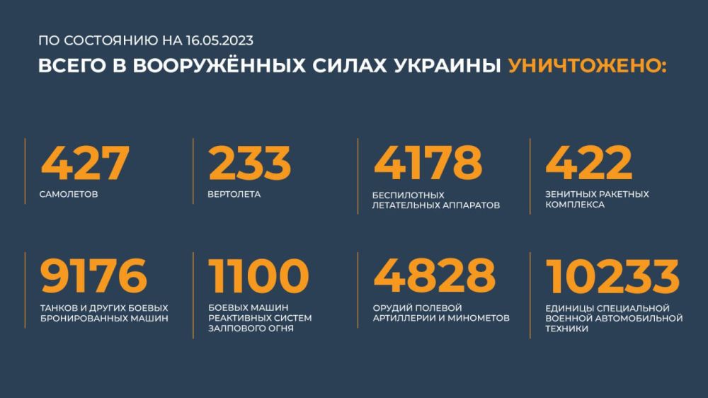 ������ �������: ����� � ������ ���������� ����������� ������� �������� ����������: 427 ���������, 233 ���������, 4178...