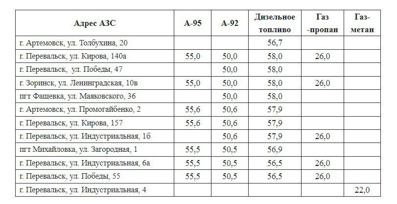 ���� �� ��� � ������������ ������ �� 18.05.2023