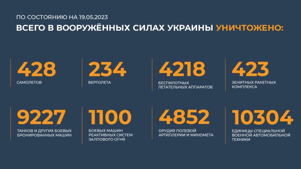 ������ �������: ����� � ������ ���������� ����������� ������� �������� ����������: 428 ���������, 234 ���������, 4218...