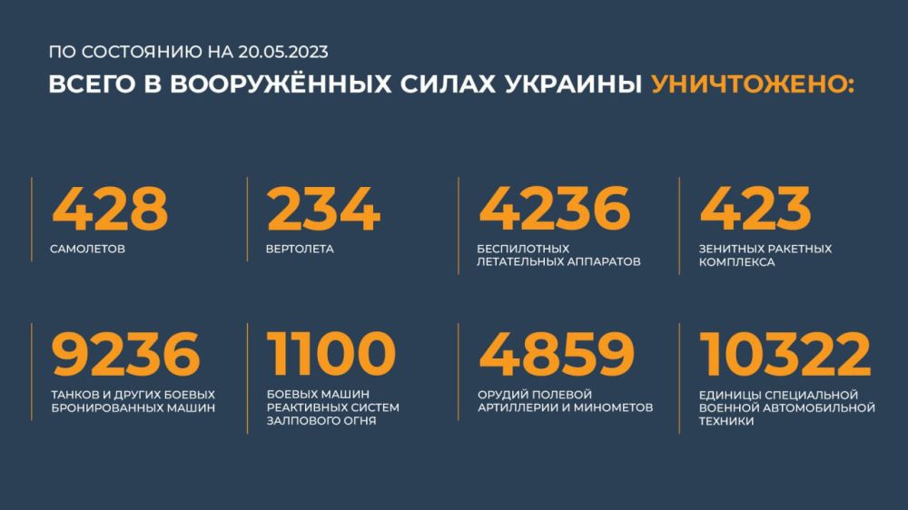 ������ �������: ����� � ������ ���������� ����������� ������� �������� ����������: 428 ���������, 234 ���������, 4236...