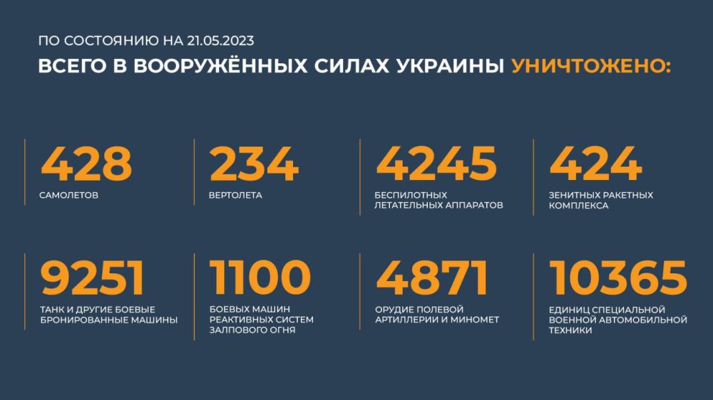 ������ �������: ����� � ������ ���������� ����������� ������� �������� ����������: 428 ���������, 234 ���������, 4245...