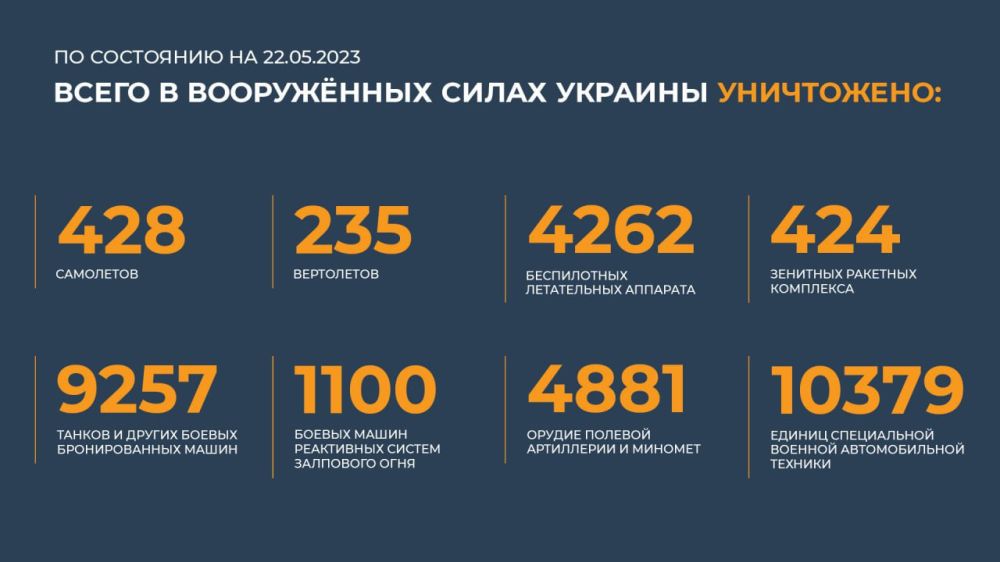 ������ �������: ����� � ������ ���������� ����������� ������� �������� ����������: 428 ���������, 235 ����������, 4262...