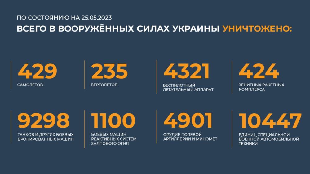 ������ �������: ����� � ������ ���������� ����������� ������� �������� ����������: 429 ���������, 235 ����������, 4321...