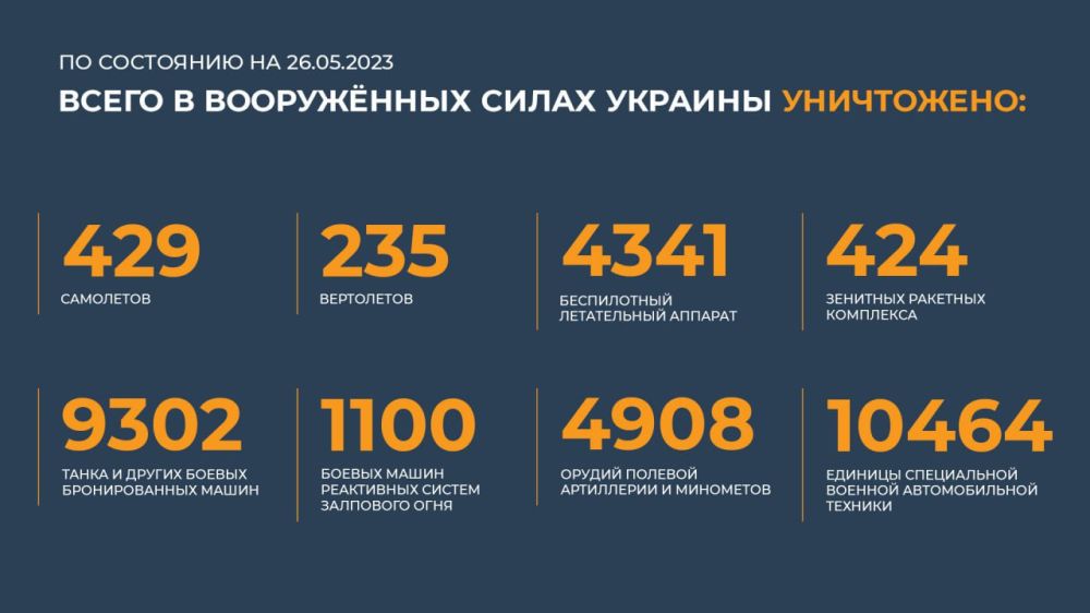 ������ �������: ����� � ������ ���������� ����������� ������� �������� ����������: 429 ���������, 235 ����������, 4341...