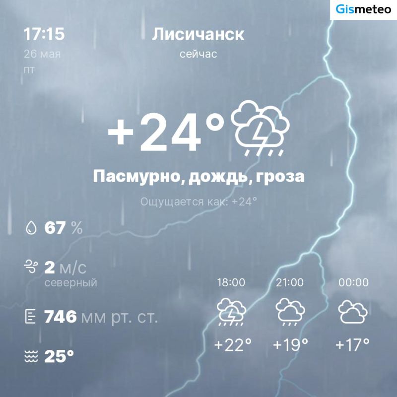 ������ �� ���� MeteoBot