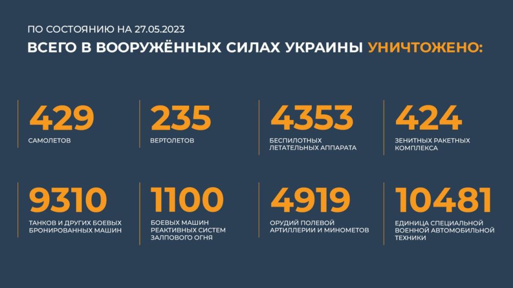 ������ �������: ����� � ������ ���������� ����������� ������� �������� ����������: 429 ���������, 235 ����������, 4353...