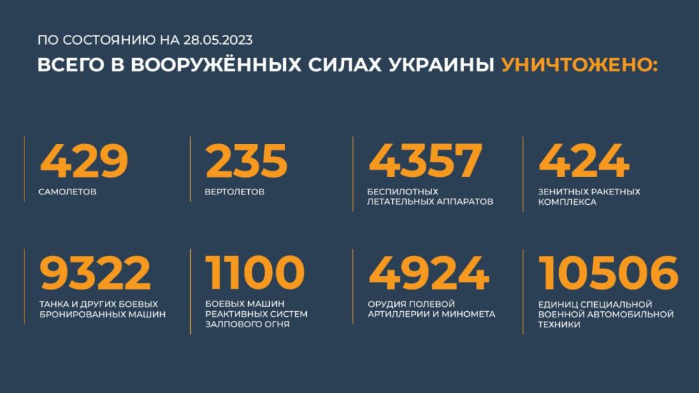 ������ �������: ����� � ������ ���������� ����������� ������� �������� ����������: 429 ���������, 235 ����������, 4357...