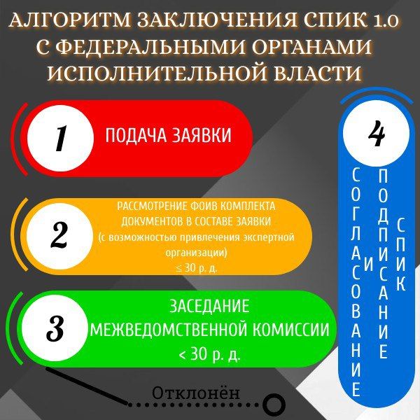 � ������������ ���������� � ������ ���� 1.0