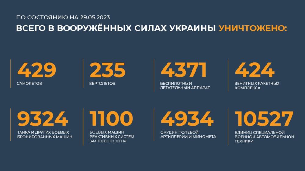������ �������: ����� � ������ ���������� ����������� ������� �������� ����������: 429 ���������, 235 ����������, 4371...