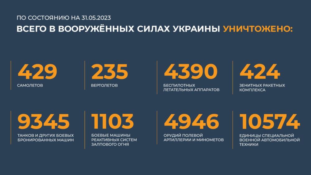 ������ �������: ����� � ������ ���������� ����������� ������� �������� ����������: 429 ���������, 235 ����������, 4390...