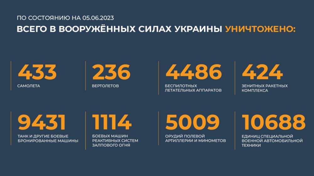 ������ �������: ����� � ������ ���������� ����������� ������� �������� ����������: 433 ��������, 236 ����������, 4486...