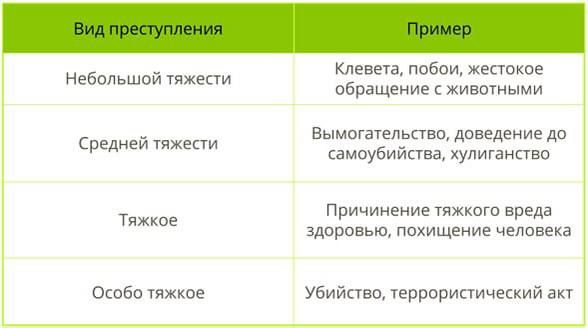 ���� �����: ��������������, ����������� ������������ ��������� � ������� �������, ��������� �� ��������� ����� ����������� ��� ���������� �� ������ � ������������