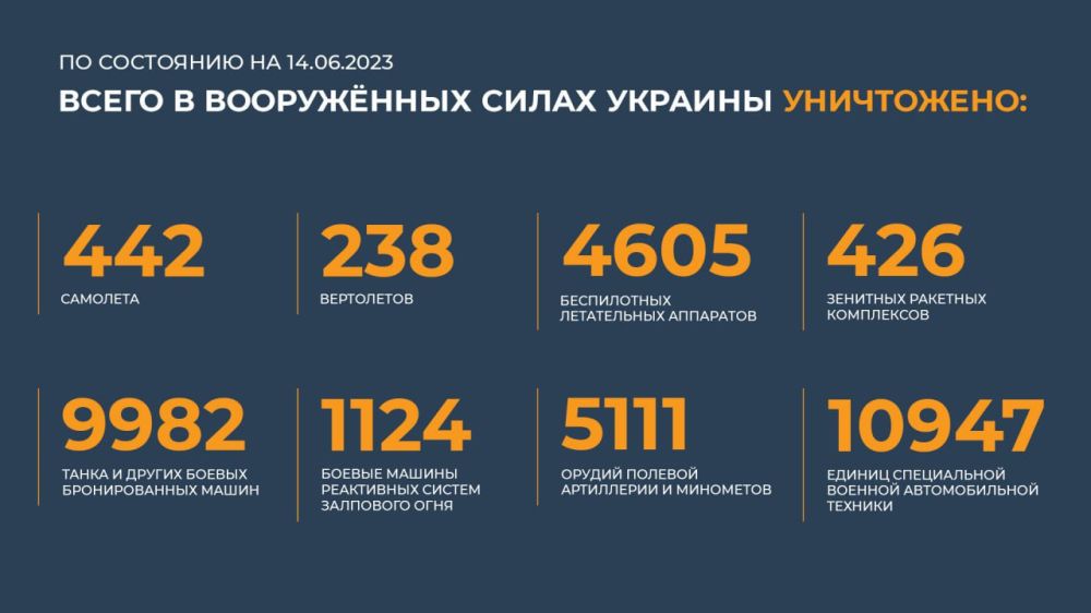 ������ �������: ����� � ������ ���������� ����������� ������� �������� ����������: 442 ��������, 238 ����������, 4605...
