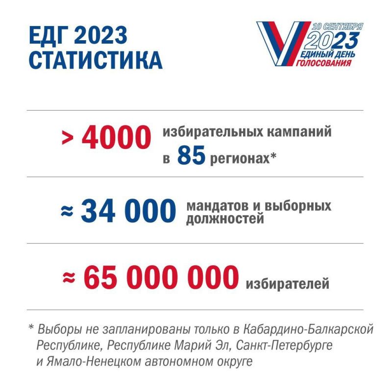 ������ � #���2023 ������� ����� � ������ ������� ������