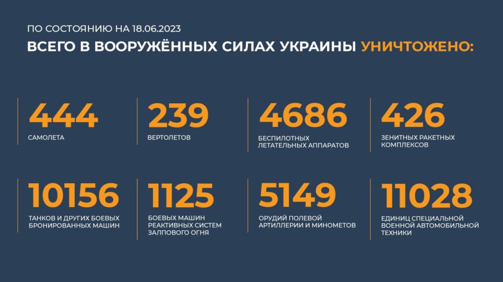 ������ �������: ����� � ������ ���������� ����������� ������� �������� ����������: 444 ��������, 239 ����������, 4686...