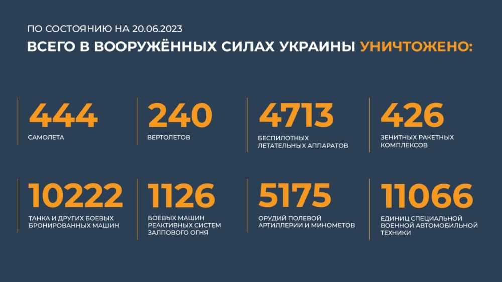 ������ �������: ����� � ������ ���������� ����������� ������� �������� ����������: 444 ��������, 240 ����������, 4713...