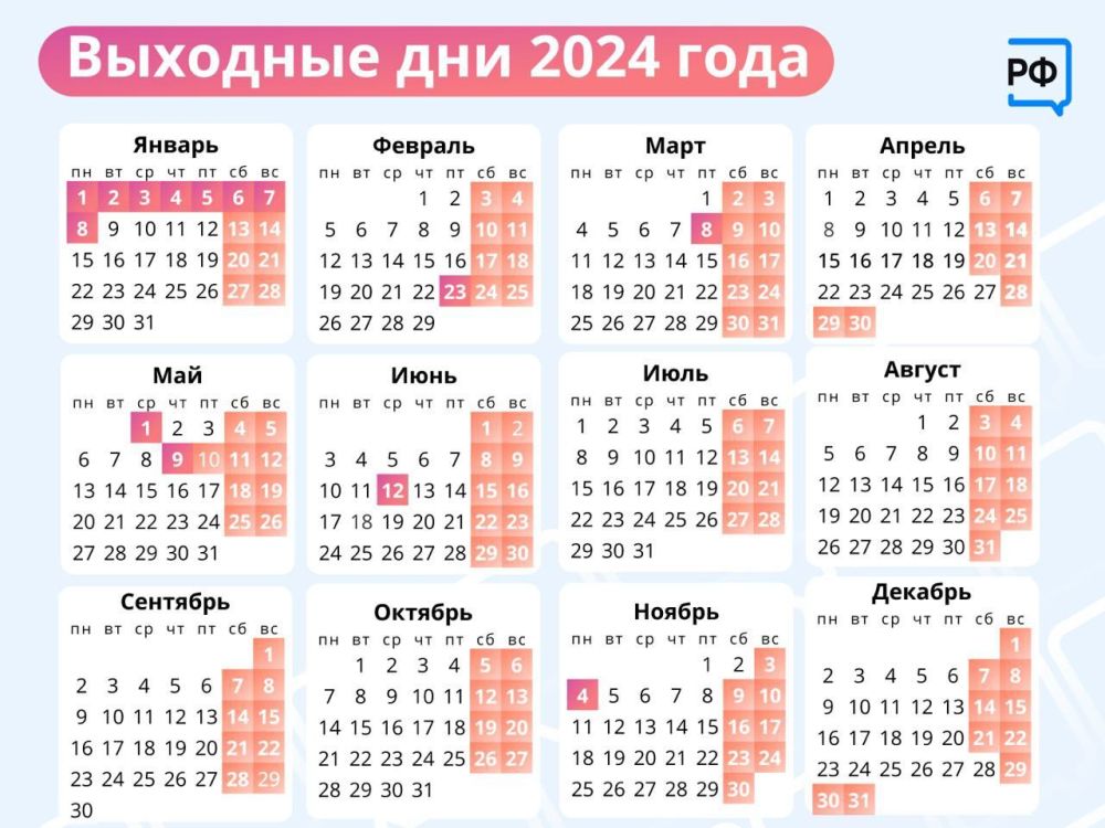 ��������� ������� � ����������� ���� �� 2024 ���