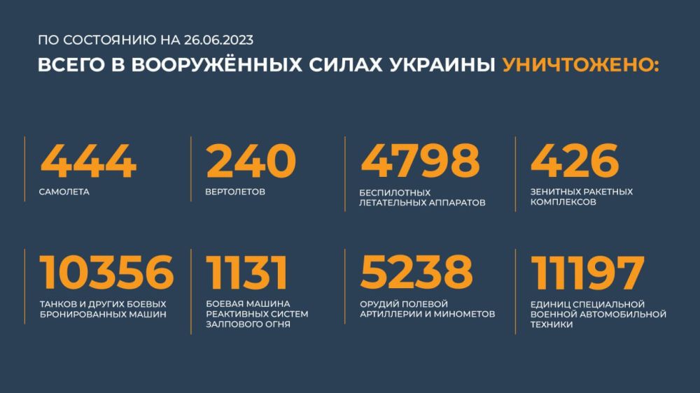 ������ �������: ����� � ������ ���������� ����������� ������� �������� ����������: 444 ��������, 240 ����������, 4798...