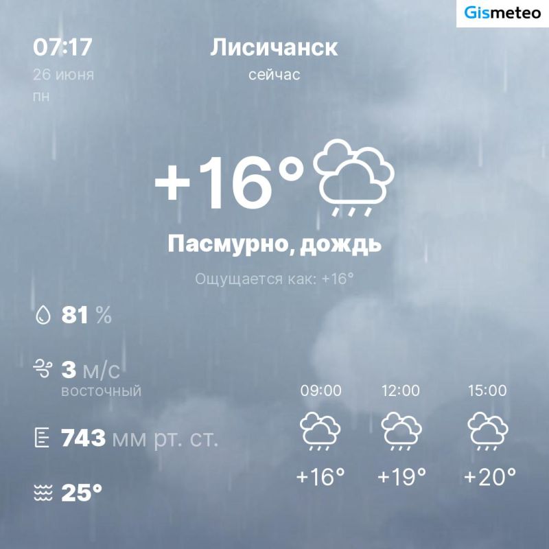 ������ �� ���� MeteoBot