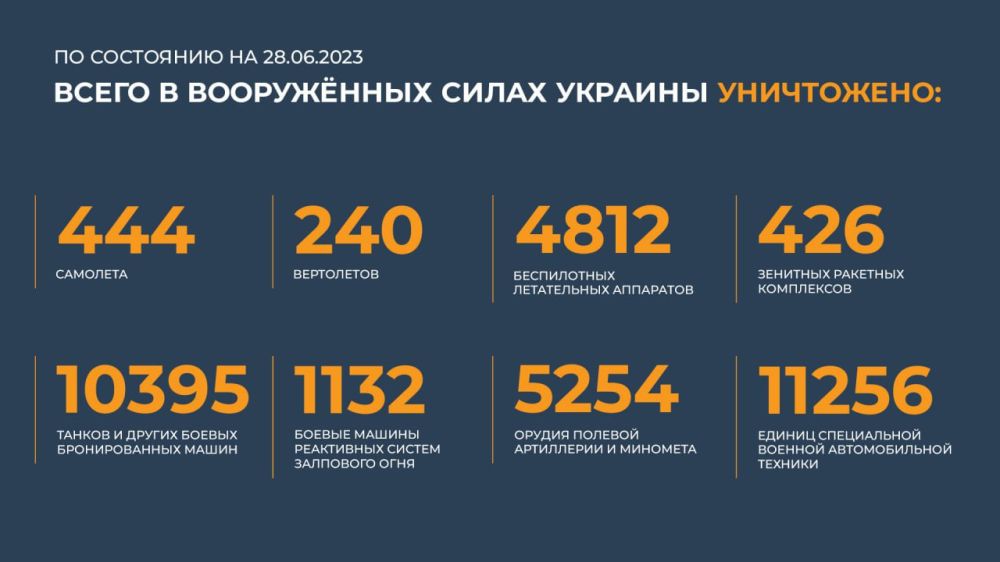 ������ �������: ����� � ������ ���������� ����������� ������� �������� ����������: 444 ��������, 240 ����������, 4812...