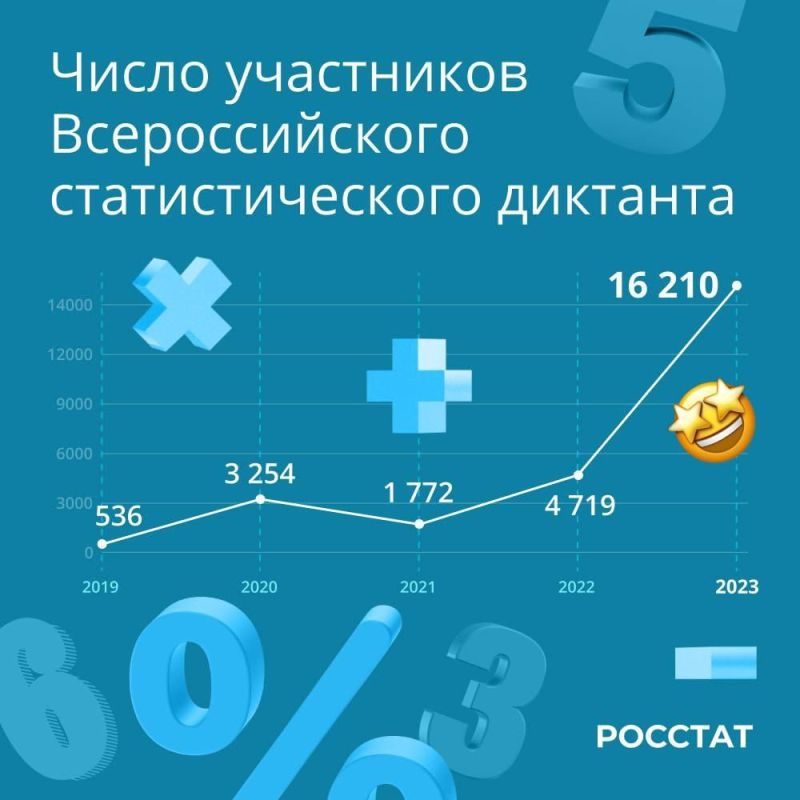 �������������� ������� 2023