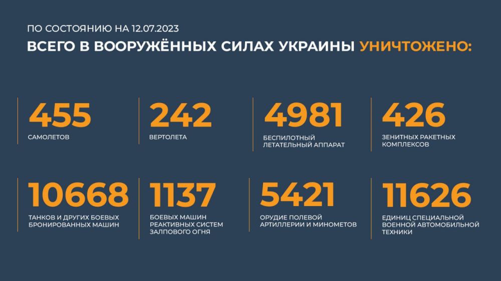 ������ �������: ����� � ������ ���������� ����������� ������� �������� ����������: 455 ���������, 242 ���������, 4981...