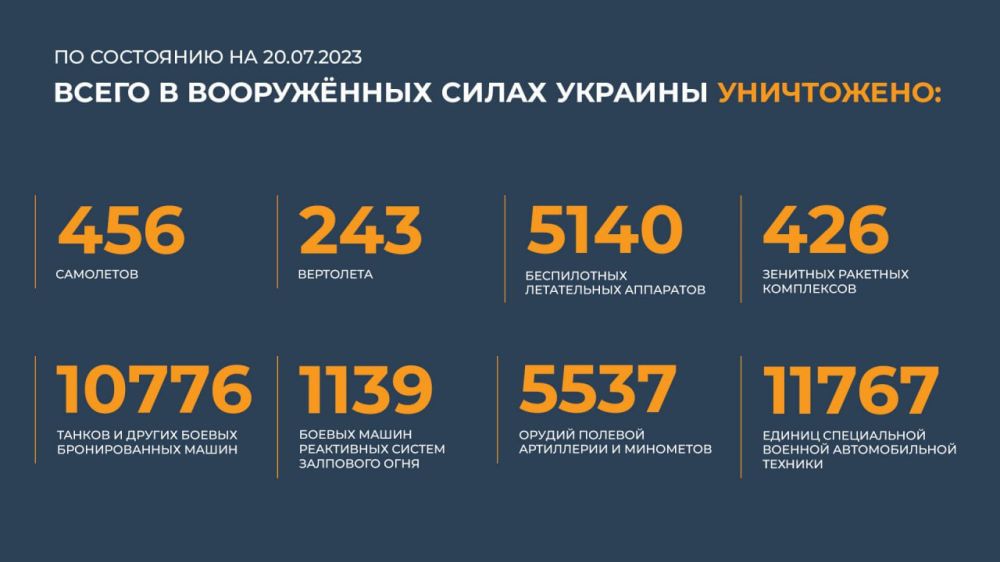������ �������: ����� � ������ ���������� ����������� ������� �������� ����������: 456 ���������, 243 ���������, 5140...