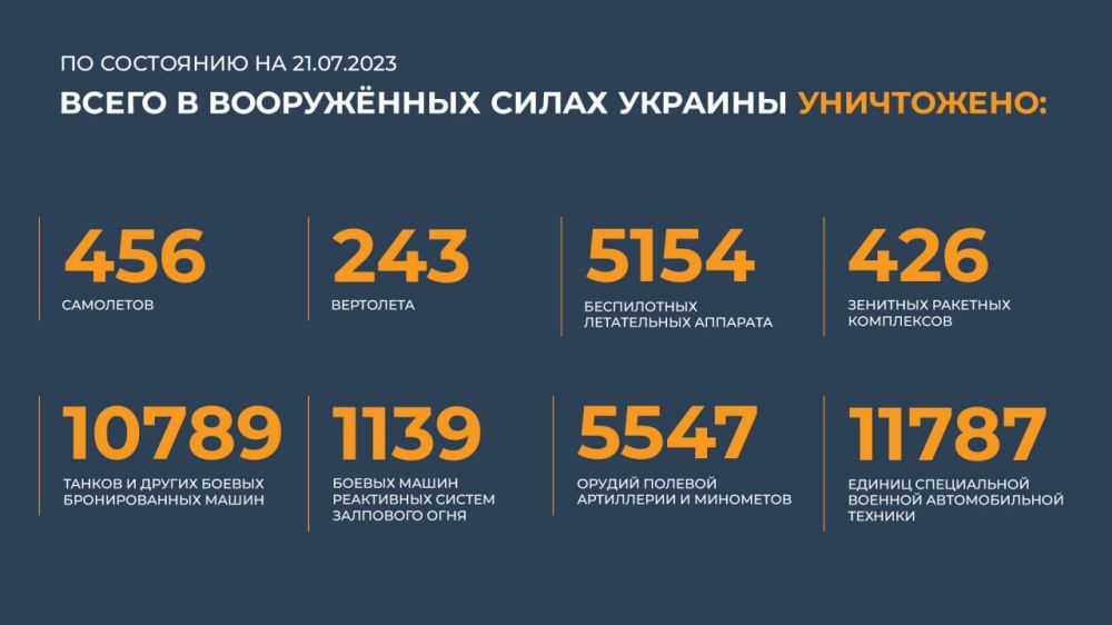 ������ �������: ����� � ������ ���������� ����������� ������� �������� ����������: 456 ���������, 243 ���������, 5154...