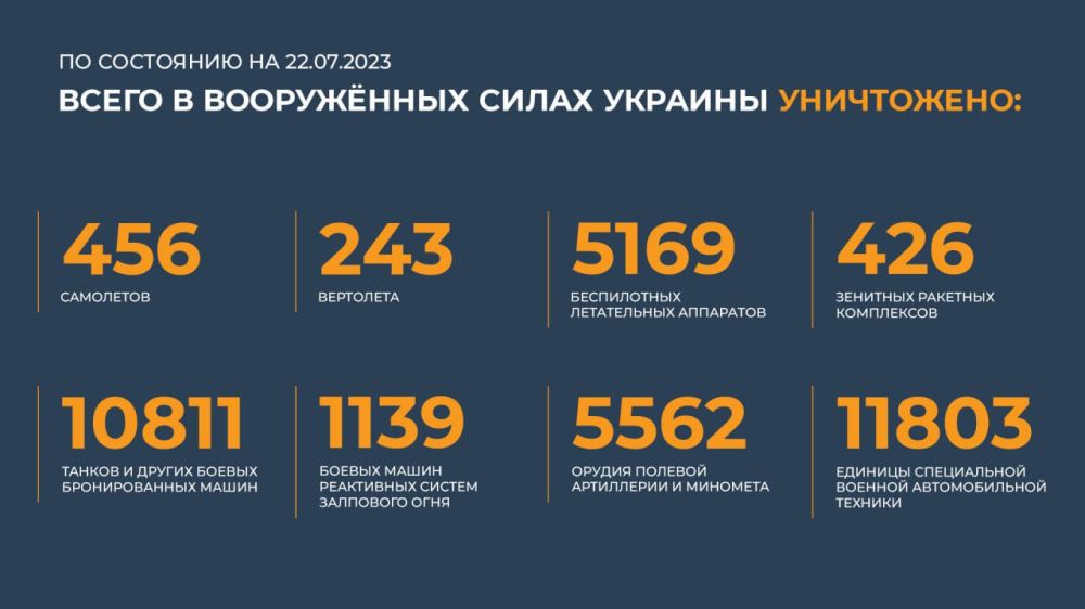 ������ �������: ����� � ������ ���������� ����������� ������� �������� ����������: 456 ���������, 243 ���������, 5169...